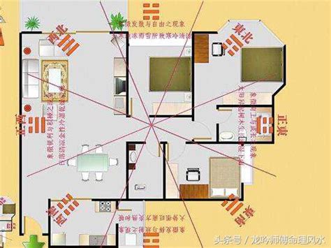 房子的財位怎麼看|【2024最新】家裡財位怎麼看？居家風水大解密